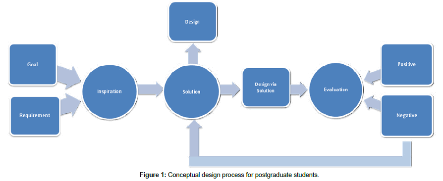 fashion-technology-design-process