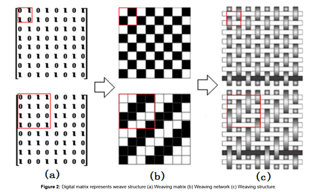 fashion-technology-digital-matrix