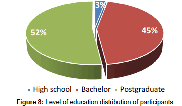 fashion-technology-education-distribution
