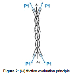 fashion-technology-evaluation-principle