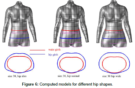 fashion-technology-hip-shapes