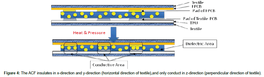 fashion-technology-horizontal-direction
