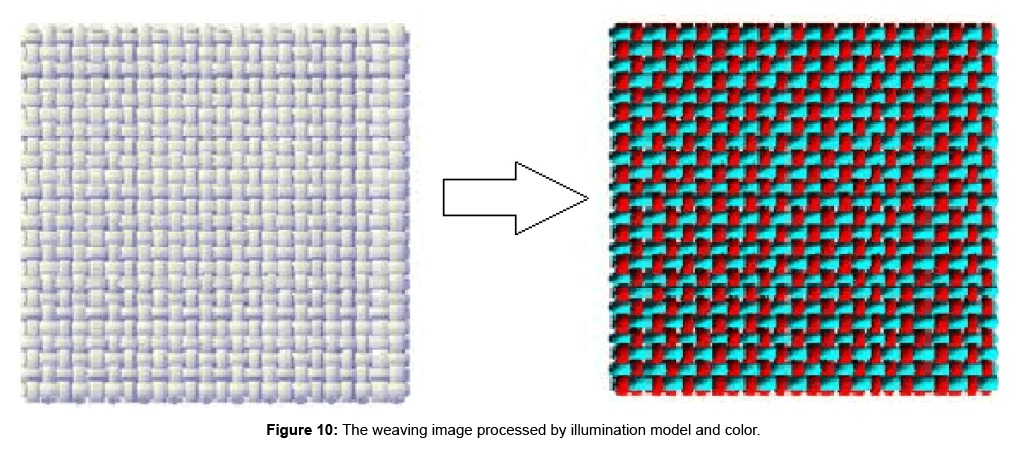 fashion-technology-illumination-model