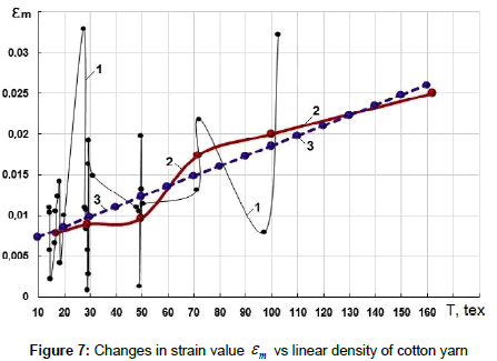 fashion-technology-linear