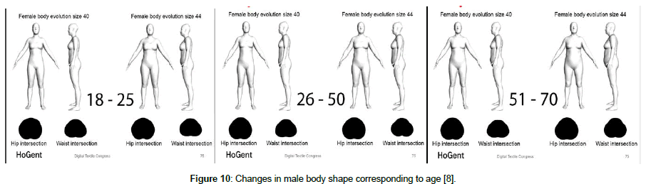 fashion-technology-male-body