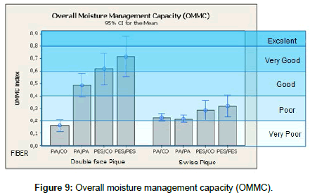 fashion-technology-management-capacity