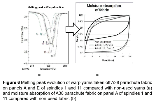 fashion-technology-moisture-absorption