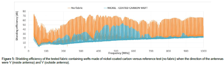 fashion-technology-nickel-coated