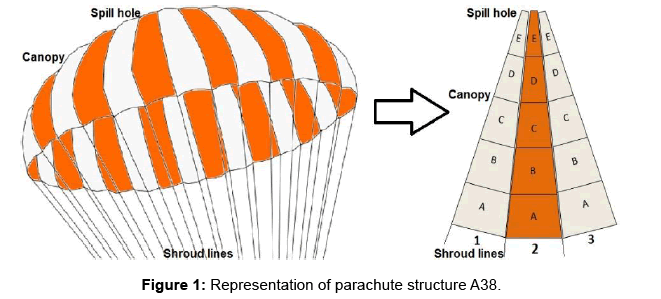 fashion-technology-parachute-structure