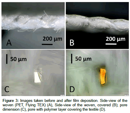 fashion-technology-polymer-layer