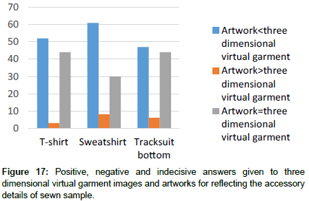 fashion-technology-sewn-sample