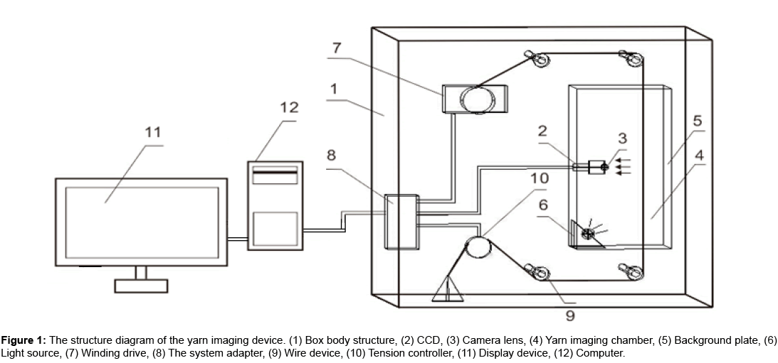 fashion-technology-structure-diagram