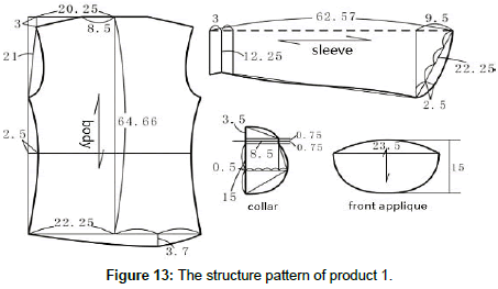 fashion-technology-structure-pattern