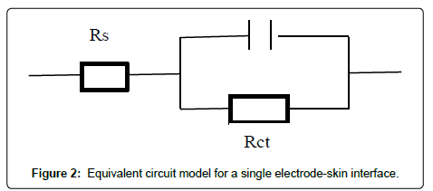 fashion-technology-textile-Equivalent-circuit