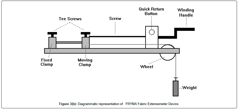 fashion-technology-textile-Extensometer-Device