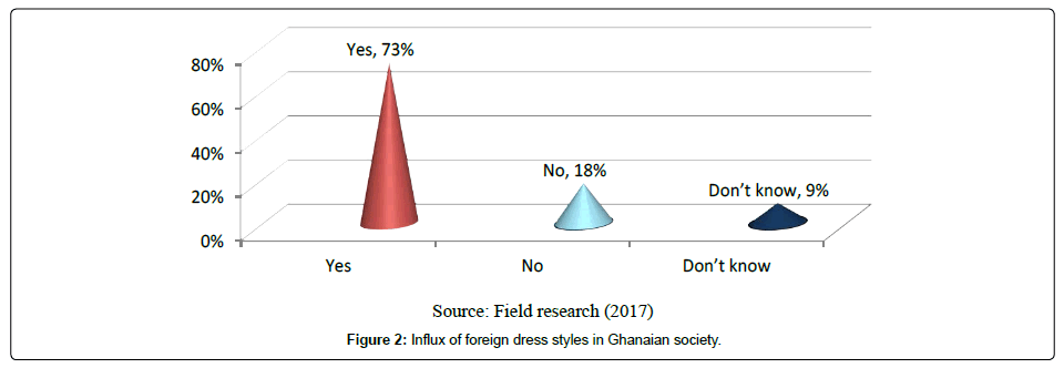 fashion-technology-textile-Influx-foreign