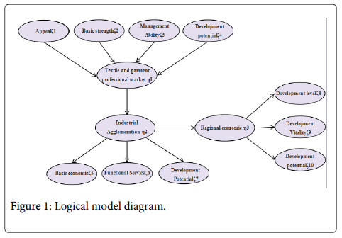 fashion-technology-textile-Logical-model