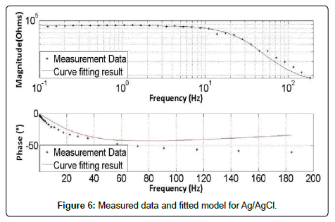 fashion-technology-textile-Measured-data