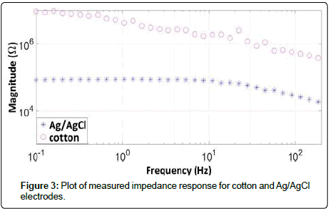 fashion-technology-textile-Plot-measured