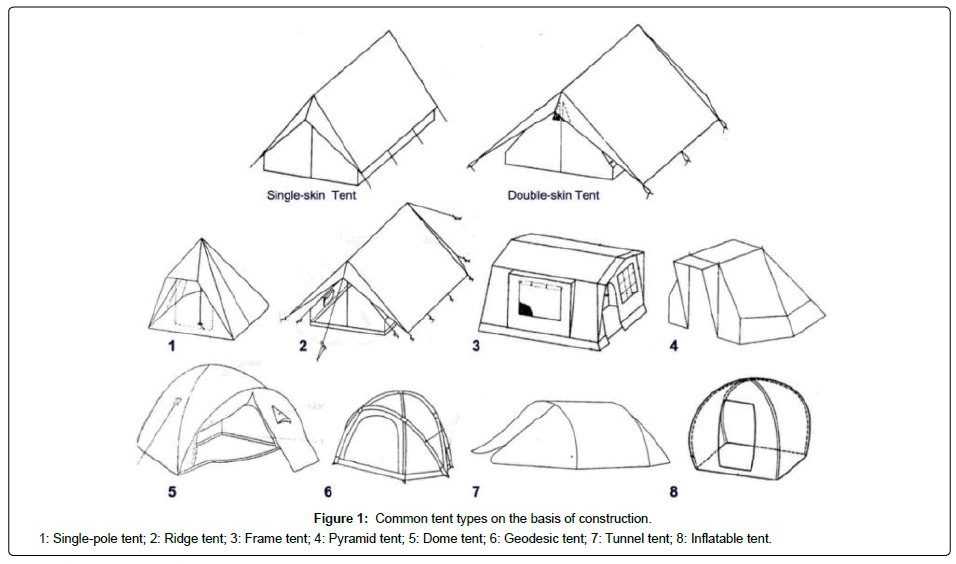 fashion-technology-textile-Ridge-tent