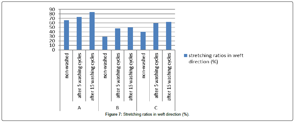 fashion-technology-textile-Stretching-ratios