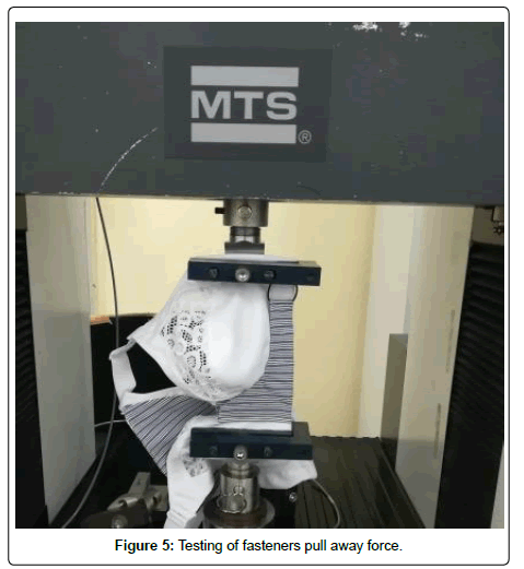 fashion-technology-textile-Testing-fasteners