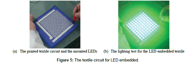 fashion-technology-textile-circuit