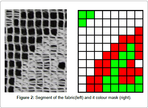 fashion-technology-textile-colour-mask