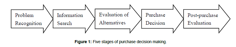 fashion-technology-textile-decision-making