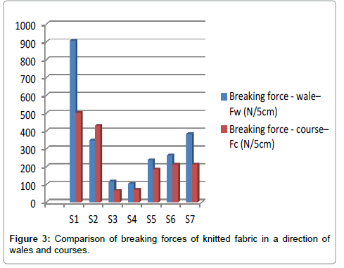 fashion-technology-textile-direction-courses