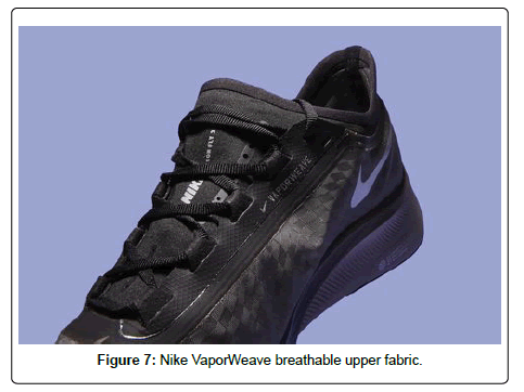 fashion-technology-textile-engineering-breathable fashion-technology-textile-engineering-breathable