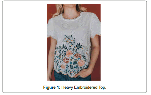 fashion-technology-textile-engineering-embroidered