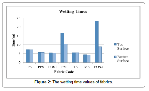 fashion-technology-textile-engineering-fabrics
