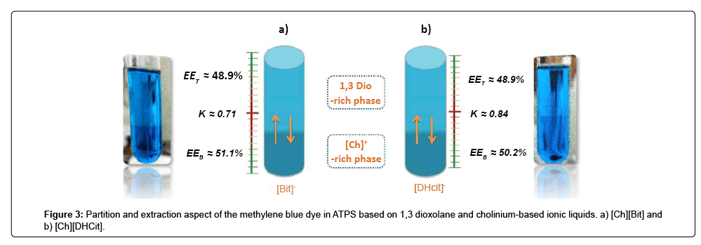 fashion-technology-textile-engineering-methylene