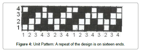 fashion-technology-textile-engineering-pattern
