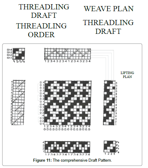 fashion-technology-textile-engineering-pattern