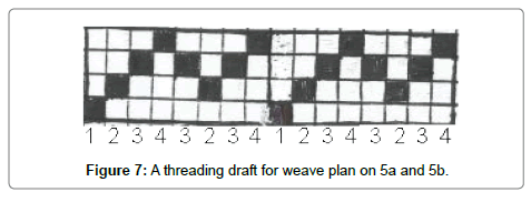 fashion-technology-textile-engineering-plan