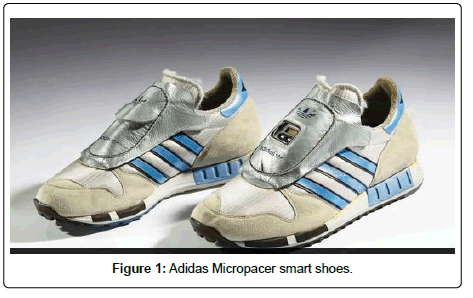 fashion-technology-textile-engineering-smart fashion-technology-textile-engineering-smart