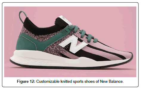 fashion-technology-textile-engineering-sports fashion-technology-textile-engineering-sports