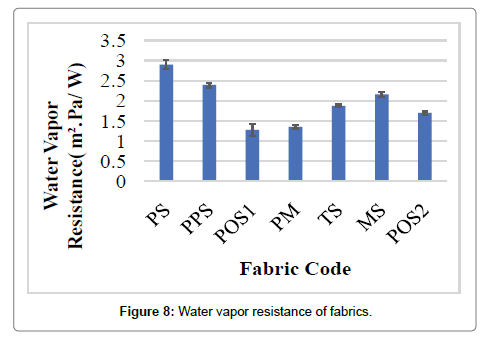 fashion-technology-textile-engineering-vapor