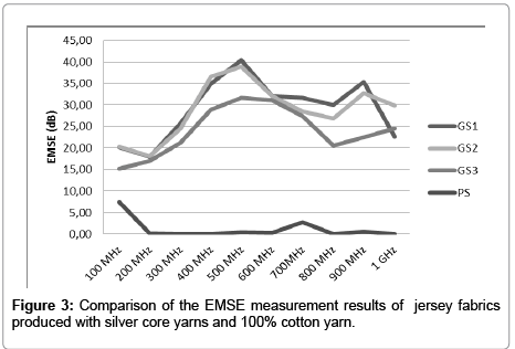 fashion-technology-textile-jersey-silver