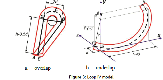 fashion-technology-textile-loop-model