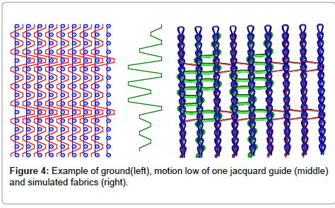 fashion-technology-textile-normal-guides