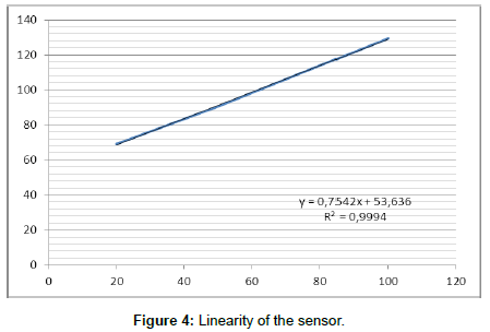 fashion-technology-textile-sensors