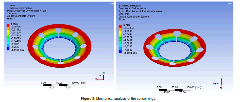 fashion-technology-textile-sensors-rings