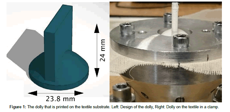 fashion-technology-textile-substrate