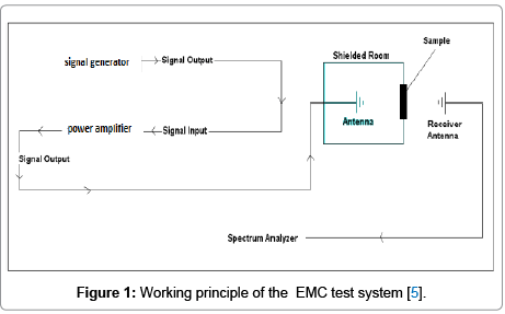 fashion-technology-textile-test-system