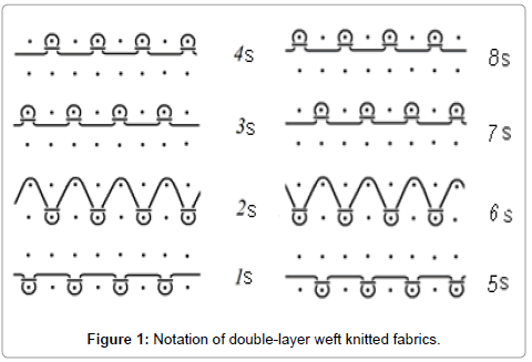fashion-technology-textile-test-system