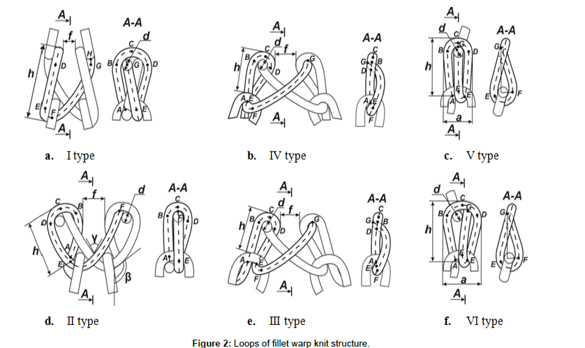 fashion-technology-textile-warp-structure