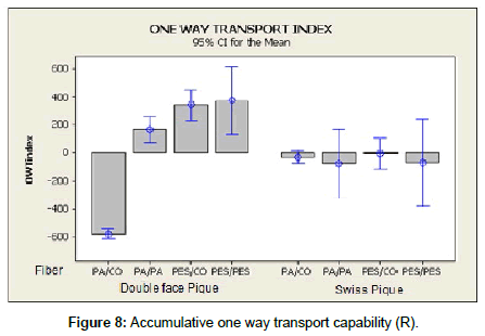 fashion-technology-transport-capability